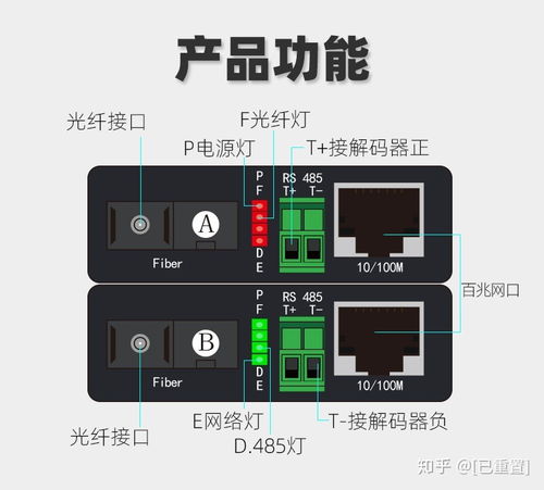 千兆光纤收发器 定义、产品标准与应用